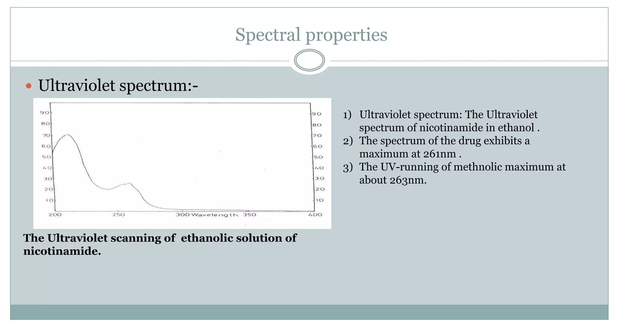 Spectral properties
 Ultraviolet spectrum:-
The Ultraviolet scanning of ethanolic solution of
nicotinamide.
1) Ultraviolet spectrum: The Ultraviolet
spectrum of nicotinamide in ethanol .
2) The spectrum of the drug exhibits a
maximum at 261nm .
3) The UV-running of methnolic maximum at
about 263nm.
 