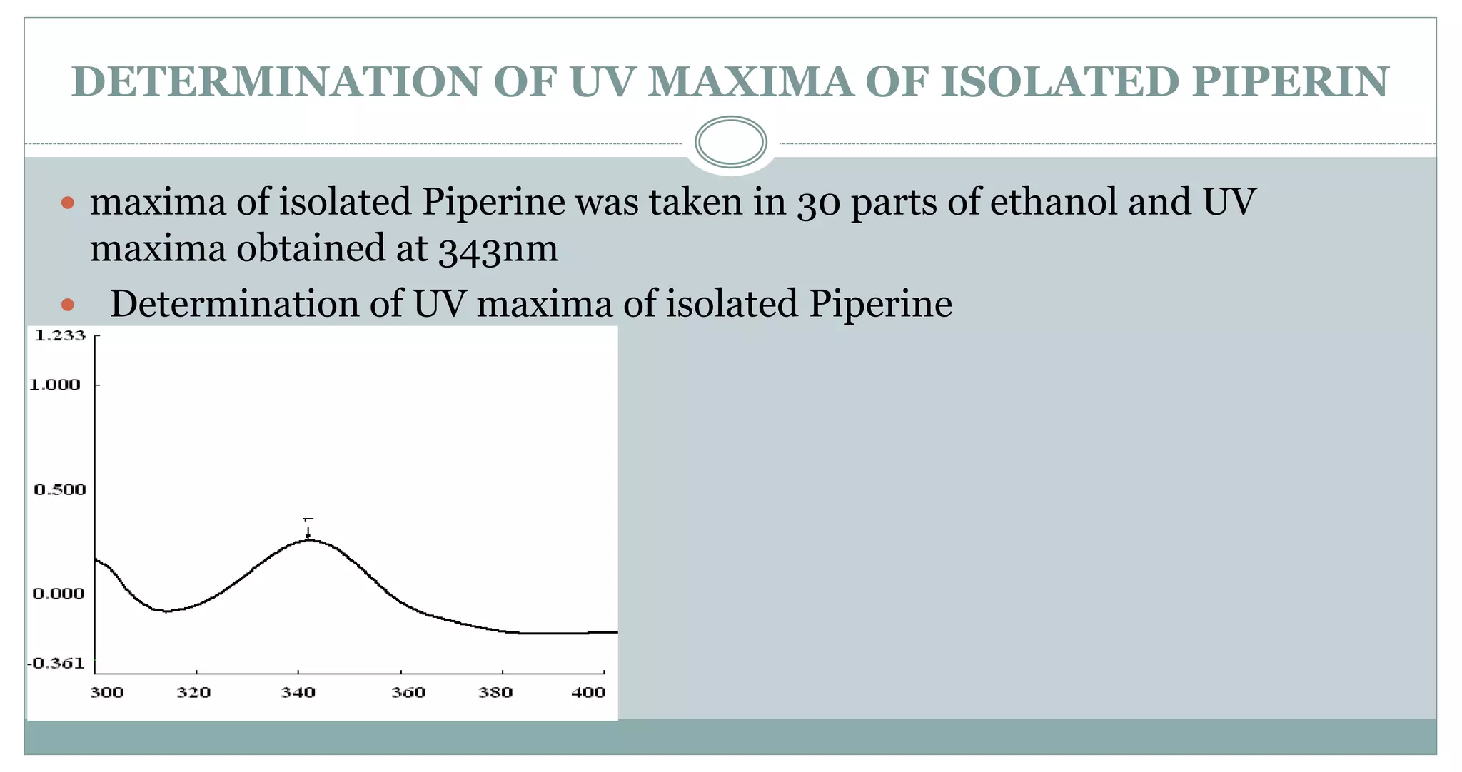DETERMINATION OF UV MAXIMA OF ISOLATED PIPERIN
 maxima of isolated Piperine was taken in 30 parts of ethanol and UV
maxima obtained at 343nm
 Determination of UV maxima of isolated Piperine
 