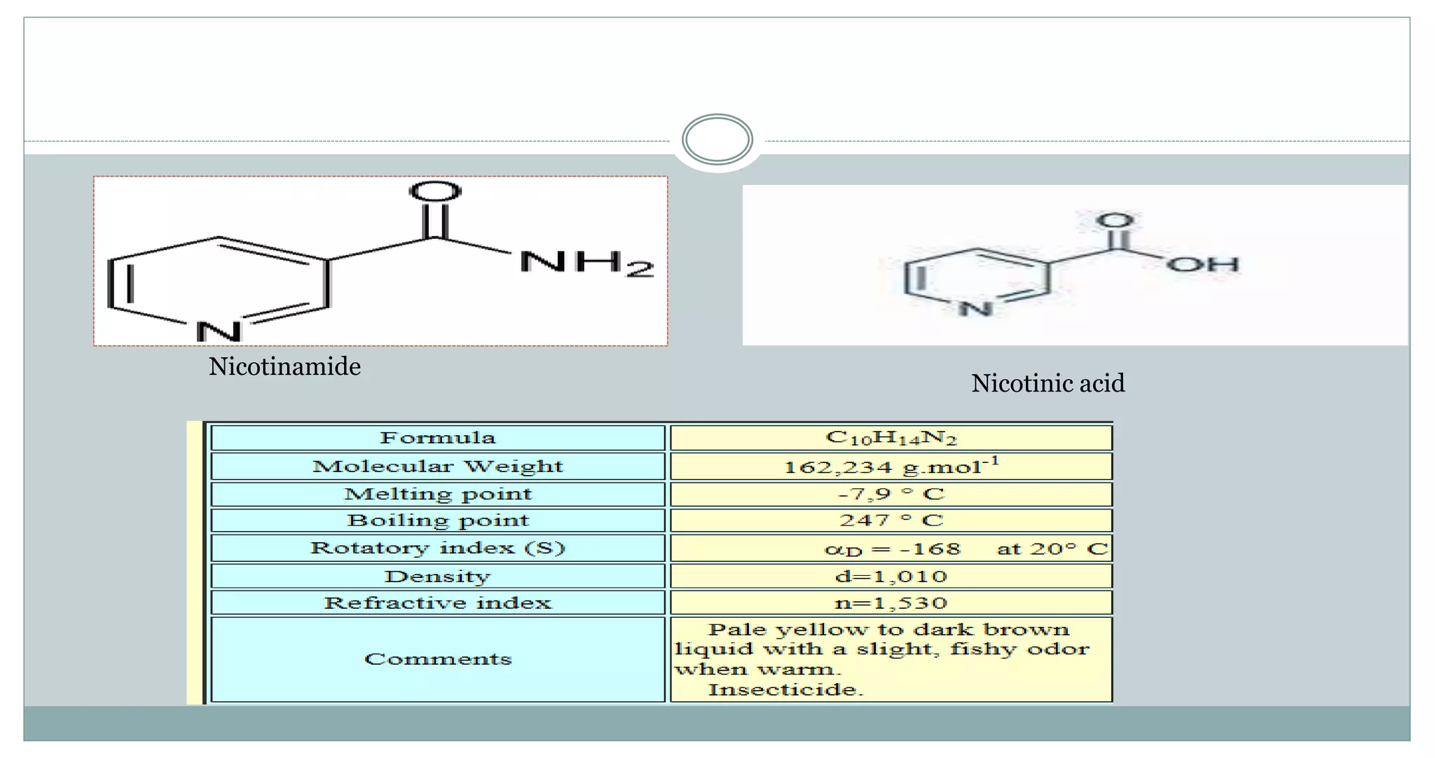 Nicotinamide
Nicotinic acid
 