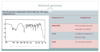 Infrared spectrum
The IR spectrum of pilocarpine HCl in KBr disc. The major
assignments are
Frequency cm-1 Assignments
3080,3020 N-CH3 quaternary and
aromatic CH stretch
1770 C=O(five membered α-
lactone ring)
1620 C=C aromatic stretch
 