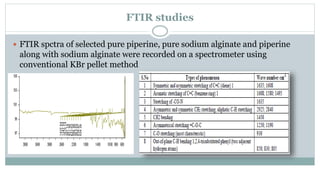 FTIR studies
 FTIR spctra of selected pure piperine, pure sodium alginate and piperine
along with sodium alginate were recorded on a spectrometer using
conventional KBr pellet method

 