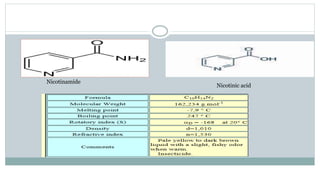 Nicotinamide
Nicotinic acid
 