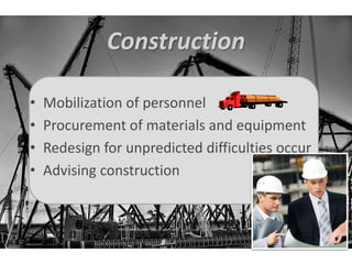 Construction 
• Mobilization of personnel 
• Procurement of materials and equipment 
• Redesign for unpredicted difficulties occur 
• Advising construction 
 