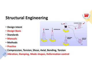 Structural engineering a responsible career 27.02.2021