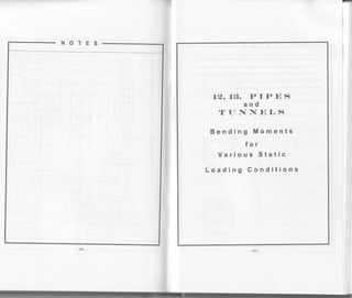 NOTES
Lzr L3. P
and
TUNN
IP rS
ELS
Bending Moments
for
Various Static
Loading Conditions
 
