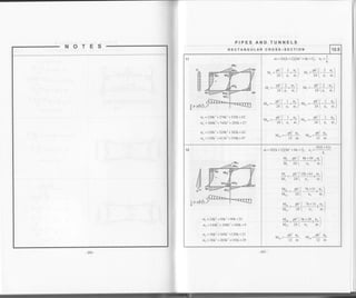 TUNNELS
R ECTAN G U LAR C ROS S-S E CTI O N 12.5
p
t-{
F'
t-l
E
crr = l20kr +278k'?+335k+63
ct2 =360k1 +742k'? +285k+27
03 = 120kr + 529k2 +382k+ 63
cr" = l20kr +61 1k'z +558k+87
!p <r?h
4
m=zo(k+2)(6k
y =Ph'f-
2
*o, l," 241 n, m)
y =-Ph'[
2
*o, ]," 24|n, m)
v", =-Ph'i,
1
*o, l,"' 241 n, mJ
., _ ph'( t,*,)
r
+bK+l l. n, =
^^ _ph'( 2 0, )
' 241 n, m)
^" - Ph'(2 o'l
' 24[n, m)
M,.=-Ph'f -
I
-o, I"' 24( n, m)
^, -
ph'f I ool
24fn,'^)""'- 241n, my
^h1
ry
^h2
o
4 . =-Ij-.:1. Vl ,. =!--.:l"'12m"-12m
1
+
P h2/6
I
A
E
p9
a, =24kt +50k2 +99k+21
az = 144k3 + 298k'] +l 09k + 9
crr =36k3 +169k'? + 120k+21
crcr =36k3 +203k' +192k+29
m -20(k +2)(6k'z +6k+l),
",
=Ill:g]j
M. ptr'( st<+sq,a, )
M. 24 l. n2 n)
M ph'ftzL+ot, c,)
Mf 24 n2 -n)
7k+31 , o. )
n2 -^)
M, ph'I zt+3t , a. )
M,, 24 n2 m)
Muu _ pht (:t+zl - cro l
M. - ,4 l. ,r, ';,
M.. =-d s.. u.. =
Ph
tz m tz
Mo,
--Pht
Mo, 24
c[1
m
 