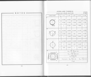 TUNNELS
CIRCU LAR CROSS-SECTION 13.3
Loading condition (,=0 cL= 45', cr = 90" ct = 135 a=1800
M +0.378pR' +0.043pR'? -0.442pR'? -0.007pR' +0.308pR'?
N +0.25pR -0.378pR 1.57OpR -1.842pR -0.25pR
0 -0.732pR +0.25pR -1.48SpR 0
M -0. l37PR -0.043PR +0.1 82PR +0. I 14PR -0.500PR
N ,0.3 l8P *0.225P +1.0P +0.919P +0.3 I 8P
0 -0.225P -0.3 18P +0.482P +1.0P
M +0.3 l8PR +0.035PR -0. I 82PR +0.035PR f0.3 I 8PR
N 0 -0.354P -0.5P -0.154P 0
+0.5P +0.154P 0 -0.354P
,0.5P
r.". =+-X(5p,+7p,)
u.' =-f *f {r *n,)
Ril lp +5p,)
N= ' "
l6
If p,=p, =p: r.r.", =f (*-n), M.in =-f t*-n)
N=pR
 