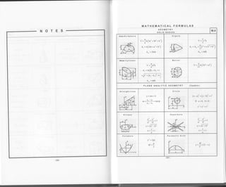 MATHEMATICAL FORMULAS
GEOMETRY
SOLID BODIES
M.4
zoneofa Sphere
v =In(:a'+:t'+tr')
A, =n(zrh+a'+b')
A'" = Znrh
Ungula
v = 3.'h
3
a, = .t. +
] ( t' +../t' . h'-
)
A,, =tdh
sliced Cylinder
v = 1d'n
4
A, =rr[hr +h, +r
r^ -- J I
+./r'+(h, -h,l l4l
A," =rdh
Barrel
v=an(zo'+a')
12'
PLANE ANALYT c cEOMETRY (Equations)
Lin€
Y =lu+b
6 =&-!L = 1un,
Xr -Xt
, ,t , . .2
(x -a., +(y-bJ =r
If a=0, b=0:
x2+y2=1'
X, V,
a- b'
"
= 16'-d
c
e=*<l
a
x' y'
a- b-
. =rF *d
c,
a
Parabola
2
II
2TF---rJ'
Af
v=-x(L-x)-L-
 