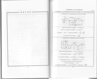 STRESS and STRAIN
DYNAMICS, TRANSVERSE OSCILLATIONS OF THE BEAMS
DIAGRAM OF CONTINUOUS OSCILLATTONS
Equation of free continuous oscillations: y = csin (rot + <po
)
Where: ou =initial phase of oscitlation, O" = -..in[&]
c,/
c0=amplitude, t=time, T= periodoffreeoscillarron, l=4=ZnN-
Ie
o = frequency of natural oscillation, . =
E
DIAGRAM OF DAMPED OSCILLATIONS
Equation of free damped oscillations: y = coe
*t,' . sin ( rot + <po
)
F-----'-=-
co =initial amptitude of osciilafion " - /,,r *f vo + yok 2m )'
' *-!r,-l , .j
Q0 =initial phaseof oscillation, Qo =rcsinl & l, t. =initiat deflection
co,/
v0 =beginner velocity of mass, e =logarithmic base, e = 2.7 1828
k = coetficient set according to material, mass and rigidity
T = period of free oscillations, T =2ja I 0t
-
o = frequency of free oscillation, ro= a/r/ rn- [k/ 2m]', For simpte beam
 