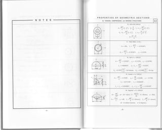 PROPERTIES OF GEOMETRIC SECTIONS
for TENSION. COMPRESSION. and BENDING STRUCTURES 2.4
I
,/F,-l-'l-;" F l-x
H/I t-dJ I
l----.0--l
16. HOLLOWCIRCLE
*n7 / -n4
n="" (r-E'). E=i. r=r ="" ft_8")
4 'D 64'
u l, .)
5 =5 =_{l*C t. r =r =_.il_r-' ) l1  J I  y
'
! >'q
nl
-dJL=-.
6
g-
17. TH|N R|NG (t<<D)
-hl+
A= rDr, t, = 'il ' . 0.3926D'r,
8
S,=
?= 0.7853D']r. r"= 0.351D.
,-l-Tts i - l-{r,I o-zn -l
I
18. Half of a CIRCLE
A= n7
- o.zszo', y6= 0.2122D, y, = 0.2878D,
I- = 0.00686Da, I, = I" = d= O.OrrOo,
s., = o.xtz(!)' -ror bottom, s", = o.rsor[!)' -ro. top.
--'K{
m-Ti
rQz dR
e- |= 0.785R'. y, = #=0.a2an.
y = 0.s76R.
I" = 0.07135R4, I, = 0.03843R"
r" = r, = 0.0548eR'. r,,= r, = f= o.'ru.,r*'
7..-.--- -,^FHl
. 20. Segment of a CIRCLE
nno
= eg b=2Rsina, s= 2Ra,d=
ffi, t!= 2a-sin2a. k= J(p
o = {E. y" =rR. r^ =4t' , J*cosa). 1 =-p{1r-r.ora;.2 '" ^ 8 ' 8 '
(d - in radians measue, a- in degrees).
-35-
 