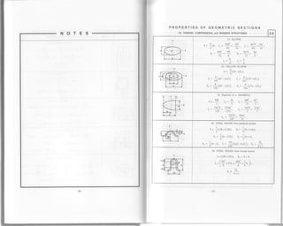 PROPERTIES OF GEOMETRIC SECTIONS
for TENSION, COMPRESSION, and BENDTNG STRUCTURES 2.5
I
|-7z'i-
'l lt{Tr-*l;.1
21. ELLIPSE
, lt , zab' Ab' ratb Aa2
A= -aD. I = _=_
46416'6416
- rabt Ab ^ ra'b Aa
).= _= _. 5 =' 32 8 " 32 8'
ba
''
4' r 4
I
|ffir..
11+#42-"
t*t
22. HOLLOW ELLIPS
t= |@a-u,a,),
r. = fr(uu'*u,ri), t, =
ff(u'a-uia,),
s.=
fi-("u'-u,ui), s"=
fr(u'r-uiu,)
I il.l,--:-Ta
-Fl-E[-"
t-*? j
23. Segment of a PARABOLA
^ 4ab 3a 4ab' ab'
;- = -.J f t) )
, I oa'b l2Aa'z , 4a'b 3Aa2
't75t75"71
, 32a3b 8Aa2
" 105 3s
v
-tr6ffi4"
l*i I
24. STEEL WAVES from parabotic arches
r= !tea+s.zt), b, = jtr*r.ut),
u, = ]{u-z.ot), r', =}{r'*,),
r',= j{n-t), r.=
ff(ur'i-u,r,l), r"=
o4
W
25. STEEL WAVES from circulararches
A=(irb+2h)t, hr = h-b,
. (zb' .,. rbh'zt.,lr. -I-Tu IrT-T-il! tr..
t 8 4 6')
^ 2r.
h+t
 