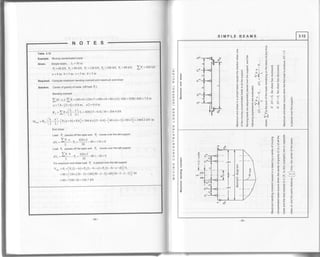NOTES
Table 3.12
Example. Movingconcentratedloads
Given. SimPle beam, L = 30 m
q=40kN, Pz=80kN, Pr=120kN, P+=100kN, P,=80tN' Ip, =+zOttN
a=4m, b=3 m, c=3m, d=2m
Required. Compute maximum bending moment and maximum end shear
Solution. Centerof gravityof loads (off load Pr):
Bending moment
I(p, .*,)lIq = (80x++t20xz +100x10+80x14)/ 420=32801420=7 '8 m
e=z.s-(3+4)=0.8 m, el2 = 0 4 m
R. =tp xr!-9lrl = +zo(rs-0.+)/30 = 204.4 kN
^ u, ) ))
M-* = Ro [l - :l-tt, t". b) +P,r]= zsa.47 (ls - 0.4) -[40x(4 + 3) +80x3] = 2464 2 kN m
z z) -
End shear
Load P1 passes offthe span and P2 moves overthe left support
nu. =
Il u
-r, =42014 -40=*roroL30
Load P, passesoffthespanand P3 movesovertheleftsupport
n., =
It o-o-
=42otl -80=-r8.,.,
30
For maximum end shear load P2 is placed over the left support
v^ = e, +[r, (r,-b)+r, (L-b-c)+P5 (L-b-c-d)]/ L
= 80+[120x (30 -3) + 100(30-3 - 3) +80(30-3 - 3 - 2)] /30
=80+7240130=326.7 kN
-64-
SIMPLE BEAMS
o
U
J
t
I&.
ul
,U
I
v,
J
u
F
E
x
UJ
u
t
o
(.)
(9
I
o
I
3.12
E.Ea?EsIl:=:;sE:68.fi; f i'riu - I oi E H H e
e H t ;1. 5 P F e
Ite ^l-qEgE:;; il
=
3 I t65 X r E: t E
E6; -< E F !
E;Eeiisg!3E I * *: f E e g
; ; E n -l i * ; H *o * F 9:l o n 
; r T Ei,I, ; Z Z H F
!EHF+#==$ E
EeE F A i E 3
;aE3
^]e5leg 'o
=
E
xE B -e e * 3
Eb
=
E E i .e
", -g
9iu-;
'<:X=
c{F s
:^Xg
;to.;:.:odo
6:^ h
3 93 E
>gE6 do
FF 6 E.
on6c
6;
.!-.=-
q P ^-
olo.
=a.Ex
:3!6
FgEEP5E E
ie; s
EE: E
xxE!
Fft!o
F-.L
i p€ 3
S EE 3
o
o
=
o
E
o
o
E
o
=
_1
ll"rT-j
f
)
E
0
.9
c
E
o
_
--t

f(
,l-
,f
lno
l-r
/
{' Eo
-9
q
t_
65
 