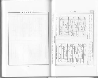 BEAMS
o
uJ
z
:
llJ
o
z
ul
f
J
r
=
=o
f
ut
U'
zu,
<urJ
Fq.
zzuJ<
*x
^ut
-
z
o
z
uI
o
q
o
z
o
;
F
0.
T
o
o
3.16
oi 0;
il ll
iItl
o-i ^1
oj- ^-illl
>ffT
,croo
6.E
ooqm
---. o
<q
+=eO
{5H'.BE
<il-
Y>-9
B,tr o
_-o
E -:El:f
E
:{5>o
lltl
f{<
;EI-E@
o-
EE3Eoo[6
o
c
J
c
o
o
E-
o
o
=
i k{_
EI-II
E
=l
"fl
F r.{
-73-
 