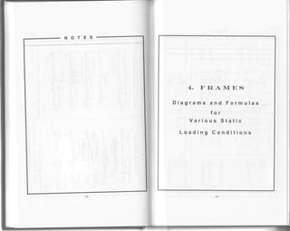 NOTES
4. FFIAI{ES
Diagrams and Formulas
for
Various Static
Loading Gonditions
 