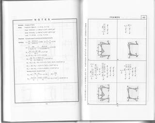 Example. Analysis of frame
Given. Frame5inTable45, L=12m' h=3m
Posts W10x45, lr =248 ina x2'54a =10322 cma
Girder W14x82, lz=882inax2'54a =36712 cma
Load P=20kN, a=4m' b=8m
Required. Compute support reactions and bending moments
, I,h 36712x3 _n aRo F =
a
=1=0.::fsotution. K=iI=
t0322"n-w.uo'!
! L n
.. 3 pab _3 20x4x8 , =9.23kNn=, *tu.rt= z :rrz1o-sso*z)
- -' "
R _ Pb.l+6-28'z+6k
=13.57 kN
L 6k+l
Ro = P-R" = 20-13'5? = 6'43 kN
n, _
pab. 5k-l+28(k+2)
=7.8t3 kN.m
" 2L (k+2)(6k+1)
Mo =R"L+M" -Pb=13'5'1x12+7 8i3-20x8=10'653 kN m
M. =-Hh+M" =-923x3+7 8!3 =-19'877 kN m
Mo =-Hh+Mu =-923x3+10'653=-17'037 kN m
Bending moment at Point of load
n, =r"-[M.-Morr--a)+M".l. M:=+
r ' "l ' L
, _ =
roil;* _[
p.877
. -t'7.031 112-4) + r7.0371 = 34.40i kN. m
NOTES
o
z
o
io
z
o
o
o
z
o
o
J
IF
F
o
o
f
Iu
o
tt
J
l
-u
o
lr
o
o
-
t
(9
Io
FRAMES 4.2
l^
lo!
Elx,ltv
l=
-i^ ll
ll <-
E4
o.to f l'
!ll
E-
ll
all
t
',1' gl fls+l 5l
:- i+lJ ; fllN lle | *l
ol* ul d ll
dl+ il rr #l
ll *lr oa si,
-t ol
olN il Al
l* *l*
vl+ +l+
-lr !l!
l9 6la
-i-i9zrl llN T r
LIN 6l- *l I !
/,'E =":r," 1>
il ,l
a:E
-79-
 