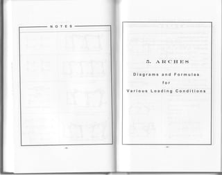 NOTES
5. AFICfIES
Diagrams and Formulas
f o r
Various Loading Gonditions
 