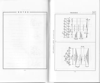 6.3
u
--S.l-
_l
L-
'f
-L
;g
J
L
-
x
I
o
uJ
=J
ul
o
=uJ
9
J
lt
z
NOTES TRUSSES
 