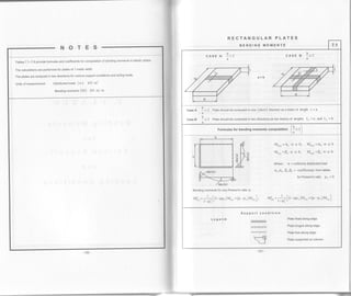 SEToN
Tables 7. j-7.9 provide formulas and coefficients for computation of bending moments in elastic plates'
The calculations are performed for plates of 1 meter width
The plates are analyzed in two directions for various support conditions and acting loads'
Units of measurement: Distributed loads (u ): kN / m)
Bending moments (M): kN m/m
-120-
RECTANGULAR PLATES
BENDING MOMENTS 7.1
CASE A: CASE B:
a<b
caseA 9>2 Plateshouldbecomputedinone (short) directionasabeamof length L=a
a
CaseB !<2 ptatesnoutObecomputedintwodirectionsastwobeamsof lengths L,=a 5d lr=l
a
h
a
h
:>2
a
(h 
Formulas for bending moments computation ,
: < 2 i
a )
Bending moments for any Poisson's ratio p:
v'" --fftr-ulr )M,", r1p -u, )M,,,].
'"i l-r_. tsT
Mo(a) =(ra w a b, Mo,o, =cro w a b
M.,", =p..w.a.b, M,,0, = po.w.a.b
Where: w =uniformly distributed load
G",do,0",Fo = coefficients from tables
for Poisson's ratio Pr = 0
Mi,) =+[(l-up, )M,0, +(p-pr, )M
",]'FT
Support condition
L e g e n d: :|rsssss
Plate fixed along edge.
Plate hinged along edge
t-------
Plate free along edge'
$f Plate supported on column
J
- 121
 
