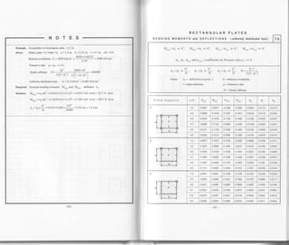 SEToN
RECTANGULAR PLATES
B E N D I N G M O M E N T S and D E F L E C T I O N S ( uniformly distributed load )
M0,", =d,.w.b'?, Mo,o, =cx'o.w.b2, M,,",=c,,", w.b', Mr,o, =cr,o, .w.b2
(,", o6, ct11"y and crr,o, = coefficients for Poisson's ratio lrr = 1/ 6
. b' b4 b4 E.tr
Ao={o w:, Ar=II w.:, Ar=Ir.*
i,
D=lr(llD
Where Ai = deflection at point i , E = Modulus of elasticity
t = plate thickness, p = Poisson's ratio
D = Elastic stiffness
Example. Computation of rectangularplate, b(2a
Given. Elasticplatel inTable7.6, a=1.8m, b=2.25m, t=0.1m, a,/b=0.8
Modutus of etasticity E = 4030 kip/in'l -
a$0: ! 18222 -2800 kN/cm2- 2.54',
Poisson's ratio P=Pt = l/6,
Erasticstiffness D= ,Et' ,, = ?800t10t,- =240000
r2(1-F') 12l 1-(l/6)' I
Required.
Solution.
Uniformly distributed load w = 0.2 kN/m'? = 0.002 kN/cm'?
Compute bending moments M0,", and Mo(u), deflection A0
M0,") =o."wb2 =0.0323x02x2.25'z=0.0327 kN m/m=32.7 N m/m
Mo,o) = cxowb2 = 0'1078x0.2x2.25' = 0.1091 kN m/m = 109. I N m/m
h4 'I' = o.:s cm = 3.g mAo =Inw
i-=0.018x0.002Y: OU
- 130
Plate supports alb 0o(") 0o(o) G,(ul 0r(o) 1lo r'I rl:
1.0 0.0947 0.0947 0.1606 0.1606 0.0263 0.o172 0.0172
0.9 0.0689 0.1016 0.1367 0.154'l o.02't8 0.0119 0.0'164
0.8 0.0479 0.'1078 0.1148 0.1486 0.0180 0.0079 0.0157
0.7 0.0289 0.1132 0.0955 0.1435 0.0158 0.0050 0.0151
0.6 0.0131 0.1174 0.0769 0.1386 0.0'148 0.0030 0.0146
0.5 0.0005 0.1214 0.0592 0.1339 0.0140 0.0016 0.0'141
1.0 0.0977 0.1 070 0.1578 0.2326 0.0606 0.0168 0.1011
0.9 0.1007 0.0889 0.1552 0.2073 0.0418 0.0165 0.0625
0.8 0.1038 0.0729 0.1526 o.1444 0.0307 0.0162 0.0406
0.7 0.1069 0.0589 0.'t498 0.1639 0.0247 0.0'159 0.o275
0.6 0.1097 0.0468 0.1470 0.1462 0.0209 0.155 0.0194
0.5 0.1121 0.0364 o.1444 0.1314 0.185 0.0152 0.0142
H
'1.0 0.0581 0.0581 0.1198 0.'1 198 o.0122 0.0126 0.0126
0.9 0.0500 0.0540 0.1031 0.'1092 0.0100 0.0089 0.0117
0.8 o.0421 0.0490 0.0866 0.0986 0.0080 0.0059 0.0106
0.7 0.0343 0.0432 0.0706 0.0870 0.0063 0.0037 0.0093
0.6 0.0270 0.0367 0.0547 0.0739 0.0048 0.0022 0.0078
0.5 0.0202 0.0294 0.0388 0.0578 0.0036 0.001 1 0.0063
-131-
 