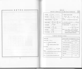 sotLs
FLOW OF WATER
WEIGHT / MASS and VOLUME RELATtONSHtpS 8.2
1. Poroaity: n =& tOO X , V=V, +V" 9. Spsclflc gravityofsollds:
c. =
q/v.
= w, o, 6_ =
M./
= M,
" Y* Y.y- p" v, p-
Whsre:
Y" and p" = unit weight and unit mass ofwater
"t.=62.41b/ft3 or 9.81 kN/m3, p* =1000kdm3
( at normal lomDeratures)
2. void ratlo:
"=t=*, V,=V"+%
3. Dogreeof saturation' 3=&-.166 o7o
4. watercontent *= &.tOO yo=M* .1ggo7o
w. M,
W+W
5. Unitweioht v=-.il
V
10. Relativedenstty: D.= e*-eo .tOOU
.100%
Where: em,e.in otld eo = 63x1rur, minimum and
in-pla€ void ratio of the soil, respectively.
T*,Tr" and To = maximum, minimum and
in-pla@ dry unit weight, respcctively.
wl6. Dry unltwelght: Td =-=:v l+w
7. Unltma$: e=+
8. Dryunltmass: er=+
Darcy's Law.
Velocity of flow: o = kr .i ,
where: ko = coefficient of permeability,
.4H..i =: = hy&aulic gradient (slope).
Actual vslocity:
-.uk".i__ko.i(l+e)tl*,*=r=l* or l)d=ry.
Where:
n and e = soil's porosity and void ratio, respectively.
Flow rate (volume p6r unit time): q = kp .i.A .
Where: A = area of the given cross-section of soil
coEFFtcrENr oF pERMEABtLrrv (ko)
SOIL TYPE ko cm / sec
Crashed stone, gravel sand 1. l0{
Coarse-grained sand 1.10{ to 1.10r
Medium-grained sand l.loj to 1.10r
Fine-grained sand l.l0* to 1 10-3
Sandy loam 1.10j to 1 10J
Sandy clay 1.10-7 to 1.10-5
Clay < 10-7
 