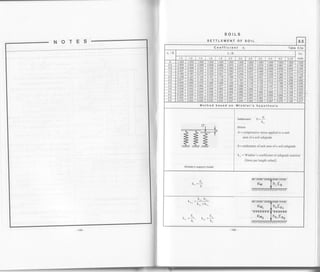 sotLs
SETTLEMENT OF
Coefficient di TableS.Sa
Method based on. Winklor,s hypothesis
Settlement S =
o
k..
Where
o = compressive stress applied to a unit
trea ofa soil subgade
S = settlement of unit axea of a soil subgrade
k, = Winkler's coefficient ofsubgrade reaction
(force per length cubed)
, k*,.k*"
K.. =-
k*, +k*.
EE
k... =1. k., =___:r"' hr "' h,
 