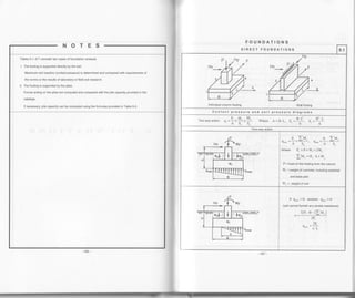 FOUNDATIONS
Tables 9.1-9.7 @nsider two cases of foundation analysis.
l. The footing is supported directly by the soil:
Maximum soil reacton (contact pressure) is determined and @mpared with requirements of
the norms or the results of laboratory or field soil research.
ll. The footing is supported by the piles:
Fores acting on the piles are @mputed and compared with the pile €pacity provided in the
catalogs.
lf ne@ssary, pile capacity can be computed using the formulas provided in Table 9.4.
EIRECT FOUNDATIONS 9.1
Individual column footlng Wall footing
Contact prgssurg and sqil pressurg dlagramg
rwo-wayaction: e,=fttf*ll-. wtere A=B.L, t"=*, s,=L*
One-way action
pYv"IM,
q*=++-AS,AS,
Wher6 & =P+W +2W,
Ivt., =H".t+rra^v
P = load on the footing from the column
Wr =weight of concrete, including pedostal
and base pad
W, = weight of soil
tf qd : 0; assume qd = 0
(soil cannot fumish any tensilo resistanc)
3(P...B-2tM ..- ' ! tl
2P"
2P..
q* =--=x.L
 