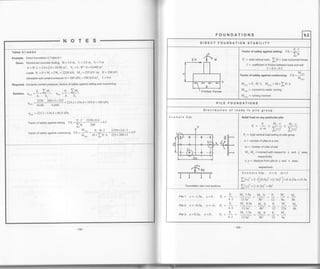 NOTES
Tables 9.1 and 9.2
Example. Direct foundation in Table 9.1
Given. Reinforced concretefooting, B=3.6m, L=2.8 m, h=3 m
A= B.L =3.6x2.8 =10.08 m" s" = L.B' /6= 6.048 m3
Loads P, = P + W, +2W, = 2250 kN, M" = 225 kN m, H = 200 kN
Allowable soil contact pressure o = 360 kPa = 360 kN/m':, f = 0.4
Requir€d. Compute contact pressure, factors of safety against sliding and overturning
P
'M.
P. IM,
sotution. q^* =
o.T
q"'=
A
-=-
2250 200x3 + 225
= 223.2+136.4 = 359.6 < 360 kPaa.*=rrg+ 6ga3
q^b =223.2-136.4 = 86'8 kPa
Factorof safetyagainstsliding I-.s
P f 2250x0 4
=IE= zoo =*
'
Factor or sarety asainst overturnins . t =
H =
#jfr =
ffiffi = + s
FOUNDATIONS 9.2
DIRECT FOUNDATION STABILITY
Factor of safety against sliding; F S. = !j" )rr
P, = total vertical loaO, !U = total horizontalforces
f = coetficient of friction between base and soil
f = 0.4-0.5
Factor of safety against overturning: F.S. = Yn*'
lvro(r
J
M,1uy = P,.B/2, M.,., =M+)H.h
M.(k) = moment to resist tuming
Mo,u, = turning moment
PILE FOUNDATIONS
Distribution of loads in pile group
Example 9.2a
Foundation olan and sections
Axial load on any particular pite:
o_P,-M,x-M_.yri--rilr-
' n.m - )(*)' -
l,:)'
& = total vertical load acting on pile group
n = number of piles in a row
m = number of rows of pile
M,,M, =moment with respact to x and y axos,
respectively
x, y = distance from pile to y and x axes,
respectively
Example 9.2a: n=4, m=3
s, 2 ^ ^f,^ - .2 ,- - ,21
Z(x) =2 3L(0.5a)- +(1.5a)-l= 6. 6.25a = t3.5a
)(y)'=2.+.1u;'=t6'
pirel: x=-1.5a, y=b, p,=+- NItl'5"*Yi-b-&
-M, *M"4.3 13.5a'2 8b') D 9a 8b
pire2: x=-0.5a, y=-b, &=J.-
M,0'5a-y+=&-M,-v.
4.3 13.5a2 8b'? n 27a 8b
pire3: x=0.5a, y=0, p, = +* Y:]1" * Yii0 = &*l!
4.3 13.5a2 8b2 12 9a
 