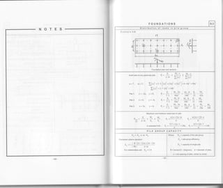 NOTES
FOUNDATIONS 9.3
Distribution of loads in pile group
X
Foundation plan and sections
Example 9.2b
vl
- 'd---*- +-l - +"-
I I | ,l I
-
--r-- 4) -
-r- - . -+.
-
Axiat toad on any particutar pite: P =
P' t lL: t lL+'' n.m - I(r)' - I(vl'
n=7, m=3, I(.f=2.3 [(")'+(2a)'+(:a1']=6'14a'z =84a2
Z$)' =2.i.(b)' =vr,
Pilel: x=-2a, y=0. R= : -:. Y':'o= I -
M'
' 1.3 84a' 14b' 21 42a
pitez: x=0, y=-b, p,= + - Yr,o - $}= & - M-
' 7.3 84a' 14b' 2l l4b
pile3: x=3a, y=b, &= + * Yi ?' - YL,o= +. p. *' 7.3 84a' 14b' 21 28a l4b
Maximum and minimum axial load on pile:
p M v n(n+l)a.m m(m+l)b n
D=u+l+ls=',s=',-ffi n.m-S"-S"' 6 -Y 6
1t1+ta.'t 1(1+lh.7
lnexampleg.2b: S = ' /" -
=28a. S =--
-'-
=l4b-' 6 6
'-
PILE GROUP CAPACITY
Ne = Ee n'm No
Converse-Labarre equation :
/ e (n-l)m+(m-l)n
E- =l-l : I'
' 90,/ n.m
For cohesionless soil Es = 1.0
Where Ne = capacity of the pile group
Ee = pile group efficiency
Np = capacity of single Pile
0 =mctand/s (degrees), d = diameterof piles,
s = min spacing of piles, center to center
 