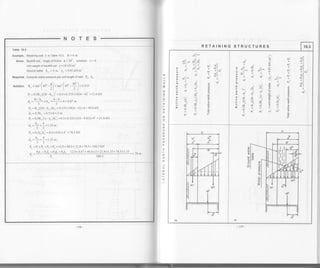 NOTES
Table 10.3
Example. Retaining wall 3 in Table 10.3, H = 6 m
Given. Backfill soil: Angle of friction Q = 300, cohesion
Unitweightof backfill soil Y- l8 kN m'
Ground water: h" = 4 m, K = 9.81 kN/m3
Required" Compute active pressure per unit length of wall: P" ,
sorution. x - rm, | +s" -9 l- ,un,1 or" -
30'l- o.:::
' | 2t | 2l
P, = 0.5K"7(H -h* )'? = 0.5x0.3::xls(6-4)'
Hh6-4
d, =l+h*-
,
tq=q.01
^
d"
= 12.0 kN
p, = K,y(H -h" )h,, = 0.333x18(6-4)x4 = 48.0 kN
d: = 0.5h* =0.5x4=2 m
r, = o.:t<" (y-"y," )hi" = 0.5 x 0.333x (18 - 9.81)x4' = 2l 8 kN
h4
d, =r= = 1.33 m
Po = 0.5Y*h'- = 0.5x9.81x4' = 78.5 kN
h4
d =_:!=,=1.33 m-33
P" = q + P, + Pr + Pi = 12.0 + 48.0 + 2 1.8 + 78.5 = 160.3 kN
. Pd,+P,d,+P,d.+Rd,
"'=---::Pj-=
12.0x4.67 +48.0x2 +21.8x1.33 + 78
160.3
= 1.78 m
a
f
;
a
o
1
Z
<
t-
tu
t(
o
U
IY
)
0
to
trt
tf.
n
L
I
IY
.{
ul
I
.t'
I(
ill
I
4.
I
RETAINING STRUCTURES 10.3
.rl o
>-l > Tl1 ^l,, Ttf a^ !l
o r <ls
"
dl _
L c +1o."
i :' r !l
; sl- a rl
L+:i
e^4o
S^=
.;sii
ot
-dF
>€iij,--O
;v"Xi< "i : o
oiFiF
il
r Tl
a-l
- !l^"
il o, l
a" *l
o-:-l
sL,
$!E
cE
o
E
F
.a
-i
:z
a:l;
r rl Y o
o El |.. _ rr
a ll ! !
=).o - - ;l-
rl
=-''^:*us=;
cr->o
;J J 3 Fi*> .H_ " :.-==ua.-. h 7 "l
oVVd-o
<nllilllll
ioiol*o;
177 -
 