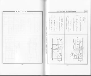 RETAINING STRUCTURES 10.4
+ >-l >-
T =l;;"?ll
Er!
!4 El
i, pil
--l
d oilori
EEo
o
llll
FFc
!2. !2" Ehh
;:x
ilil=
ai o-i E6
5
-a
E}F-F r g
XME
llll;
o'd3
o
6
o
o
o
Er6 -e-
rr F .sl
o!-;:;il
le+;-+10."
;F6RiiuloL;+o.-lo€:,i"1 =rtL.;€z--!?-
e V - +l N _l- E !
sv].-f+gr;oYo'83Lilll !?:g
d -- ,s, 3 6.
o*--;-+€
o.E-9E
'-: - s -lN g
:ia+t.-e--6d*6
<V}ZY;-
ilil"^S .o
d-F
-'179.
NOTES
o
!
I
:I
llJ
u
t
o
lu
a
3
o
tt
u,l
E
A
F
E
!J
E
u,
F
J
 
