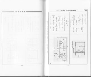 RETAINING STRUCTURES 10.5
ll
-
oa
o!!:
: d F
"J_6-o__r_Fll
3 S- l +t N'E d=l
i x a- i i , fl..'
i + -id d*=:l
i ; A,E g E ,i_
eHrlE-'
"-i-EEE-
; q v'-." d €<VRo
llllE
&q-e
G'Ft^::
l,^ldv
l*_ lf,- rl
-l ; -Fl d E E
-lo El-l ts h
l: -l^e € 'E9l:-rJv
Esl- E.lLu g g
ERqK4A€^':o-.,:oo
r 'li ll tt ll ll
ta-tE
Eo"Eb-!!
E
o
( rl--
r ; x +1r
VqXEI'etrotr-l+-il-ll
b^rb^ELg
NOTES
o
:
3
(,
=2
<
F
u.l
E
z
o
u
tr
3
tt
o
ul
u
0-
I
F
G,
UT
J
ur
F
J
 