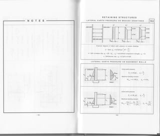 LATERAL EARTH PRESSURE ON BRACED SHEETINGS
LATERAL EARTH PRESSURE ON BASEMENT WALLS
RETAINING STRUCTURES
10.6
Empirical diagrams of lateral earth pressure on braced sheetings
a/ sand: p" =0.65yHtm'l 45"-g I
 2)
b / Soft to medium clay: pb = yH-2q,, q, = unconfined compressive strength, q,, = 2c
c / Stiff-fissured clay: pb = 0.2yH to 0.4yH
Active earth pressure:
^hp"
=O.sKlhj . d" _-:
t
Maximum bending momenti
M.* = 0.128P"h., d^.--0.42h
Active earth pressure:
P" =0.5K"t: , d" =+
Maximum bending moment:
r,a-.=&[r*? El" o =h E3h ['" 3 Vrh ./' "" "'V:r,
-183,
 