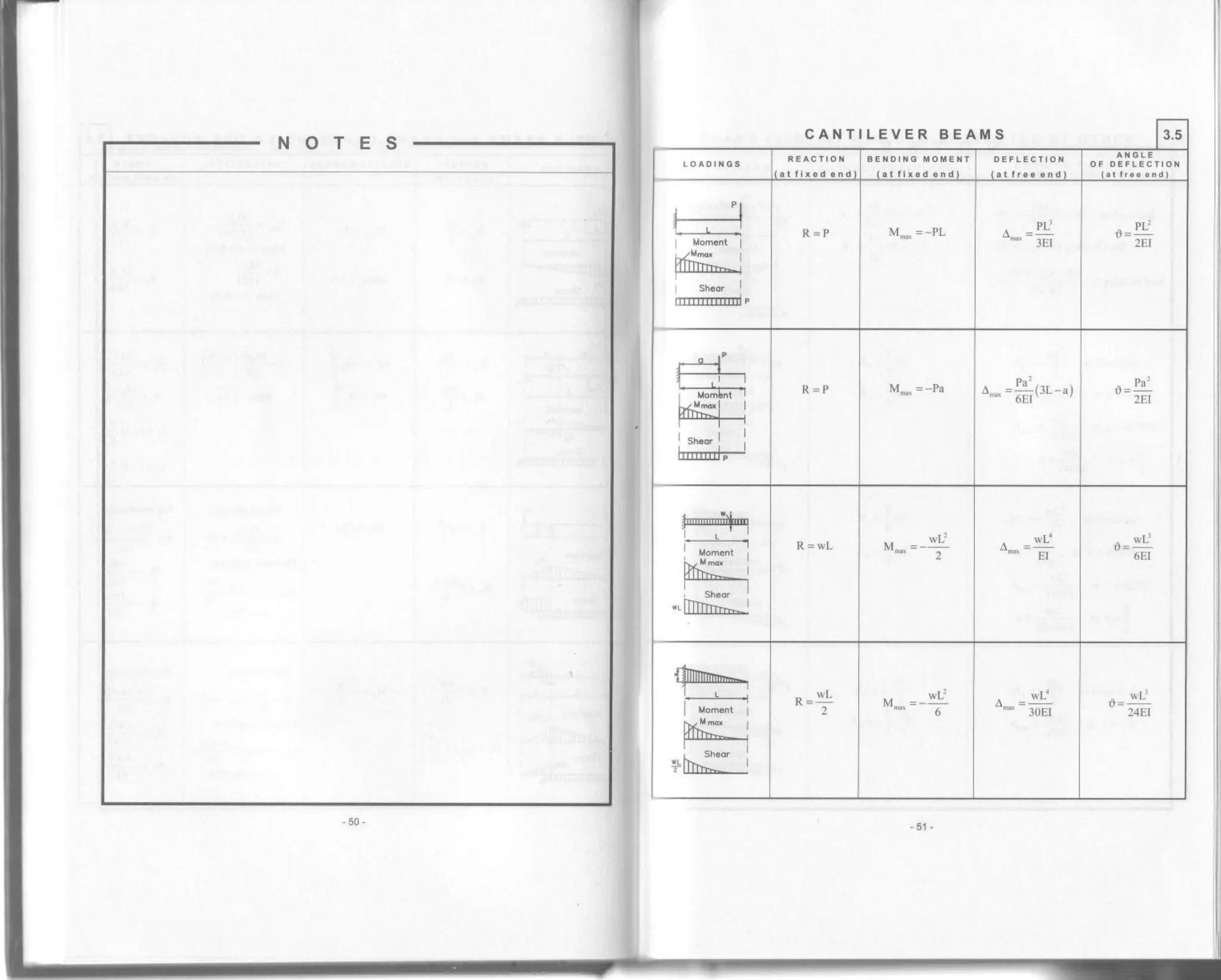 Structural engineering formulas-ilovepdf-compressed | PDF