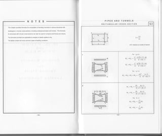 This chapter provides formulas for computation of bending moments in various structures with
rectangular or circular cross-sections, including underground pipes and tunnels. The formulas
for structures with circular cross-sections can also be used to compute axial forces and shea6.
The formulas provided are applicable to analysis of elastic systems only.
The tables contain the most common €ses of loading conditions.
TUNNELS
RECTANGULAR CROSS-SECTION 12.1
, I,h
I,L
+M =tension on inside of section
ffio
q*w
ri w(2k+3)-ak
M- =M. =-- ': '
12 k'+4k+3
t? c{2k+3)-wk
M =M.=--.",12 k'+4k+3
For q=Y
.- r2 k+3
M =M.=M^=M,=-ia. ,
12 K'+4k+3
PT 4k +g
M =M. =-:-1. : - -
24 k'+4k+3
PL 4k+6
lYl =lvlj =--. :
24 k'+4k+3
FOr K=l
1?
M =M. =-
-- PL
192
v-=v,=- 7 Pt
t92
 