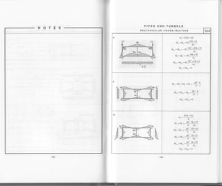 AND TUNNELS
RECTANGULAR CROSS-SECTION 12.1
ry
m' - 24(k+6)r
Ira" =Na. =Pl,l4llsml
Mur = Mrz = -rr
l5k'+49k+18
ml
M" = M, = -PL
49k+ 3o
ml
Mae = Maz = r"
9k'+ 11k+6
ml
Mon =Mon =0
R
H
FI
tt|
t-t
.h2 L
M, =M" =M. ="r=-?.;
M,, =M.. =fr,f,, =d.!"' 12 r
Mr.=Mon=0
A
H
F
h
H(p
20(k+6)r
In, =__T-
N,t" = 1,,t" = -Pht .
st*sg
of,r
M- =M" =-Ph'z,12k+61
6m,
Mo, = Mor - P!' 7k+31
'om2
Mao=Mo, -Ph:
jk+29
oh:
Mo, =Mun =0
 