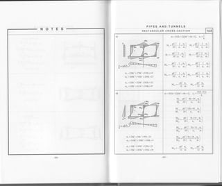 TUNNELS
R ECTAN G U LAR C ROS S-S E CTI O N 12.5
p
t-{
F'
t-l
E
crr = l20kr +278k'?+335k+63
ct2 =360k1 +742k'? +285k+27
03 = 120kr + 529k2 +382k+ 63
cr" = l20kr +61 1k'z +558k+87
!p <r?h
4
m=zo(k+2)(6k
y =Ph'f-
2
*o, l," 241 n, m)
y =-Ph'[
2
*o, ]," 24|n, m)
v", =-Ph'i,
1
*o, l,"' 241 n, mJ
., _ ph'( t,*,)
r
+bK+l l. n, =
^^ _ph'( 2 0, )
' 241 n, m)
^" - Ph'(2 o'l
' 24[n, m)
M,.=-Ph'f -
I
-o, I"' 24( n, m)
^, -
ph'f I ool
24fn,'^)""'- 241n, my
^h1
ry
^h2
o
4 . =-Ij-.:1. Vl ,. =!--.:l"'12m"-12m
1
+
P h2/6
I
A
E
p9
a, =24kt +50k2 +99k+21
az = 144k3 + 298k'] +l 09k + 9
crr =36k3 +169k'? + 120k+21
crcr =36k3 +203k' +192k+29
m -20(k +2)(6k'z +6k+l),
",
=Ill:g]j
M. ptr'( st<+sq,a, )
M. 24 l. n2 n)
M ph'ftzL+ot, c,)
Mf 24 n2 -n)
7k+31 , o. )
n2 -^)
M, ph'I zt+3t , a. )
M,, 24 n2 m)
Muu _ pht (:t+zl - cro l
M. - ,4 l. ,r, ';,
M.. =-d s.. u.. =
Ph
tz m tz
Mo,
--Pht
Mo, 24
c[1
m
 
