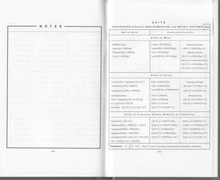 UNITS
CONVERSION between ANGLO-AMERICAN and METRIC SYSTEMS u.2
Metric Units Conversion Factors
Units of Mass
milligram(mg)
crm(g)= lesg1tt.)
kilogram(kg) = tOoo(g;
ton(t)=1000(kg)
t omce = 28.34952 (g)
I pound(lb) = 0.453se2(kg)
I kip = a53.5e2(ks)
l ton(2000 rb) = 907.18a(kg)
Mass per unit length
I (lb/ft )=l +33161L*7*.i
l,4ass per unit area
r (lb / rt') = 4.8s243 (ks / m')
Mass per unit volume (mass density)
r (lb /rC ) = 16.0r 846 (ks / m3
)
l (lb / yd') = o.se3z76(ks/ n3
)
Units of Force
I newton(N) = 1 kg(mas)/(m/sec')
1 kilonewton(kN) = 1000(N)
I meganewton ( MN) = 1 000 (kN)
Gravitational force:
t(N) = I ks(mass)ls.8l = o. l02(ke)
or 1 kg(force)=9.81(N)
unitweisht: t(lS ti')=O t5zl(tN m )
1(rb) = 4.448222 (N)
1 kip = 4.448222(kr{)
I ton (2000 lb) = 8.896444(kN)
I (N) - 0.2248(lb)
I (kN) = 6.2243 11o
I (kN) = 0.1 124 ton
1(kN/m3)= 6 366(lb/ftr)
Force per unit length
1(lu/ in) = t2s.126315 7 -;
l(lblft)=t+ 59391x7-)
l.4oment of force
1(lb.in) = o.t 12e351|r' -;
l (rb.ft) - 1.355818(N.m)
Units of Pressure, Stress, Modulus of Elasticity
I pascal (Pa) = I (N / m'?)
1 kilopascal(kPa) = i000(Pa) = t 1i576'?
I megapascal(MPa) = 1000(kPa)
I gigapascal (GPa) = I 000 (MPa )
I atmosphere(atm) = I (tgl cm' ) = OS. t(ma)
I btr = 1.02(kg/cm') = too(rca)
I (lu/ in' ) = o.se+757 11Po;
r(kip/in') = 6.8947s7 (MPa)
t(tulrt' ) = +7 33s261p.;
L(kip/ft') = 47.s8026(kPa)
t (tu I in') = o.o7s2e (tg I cm')
l(kPa) = 0.ta5s3311671"';
1(MPa) = o.l+:or8 (kip/in' )
1 (Pa) = 0.020s85 (b / ft')
1(kPa) = 0.0208s5(tiplit')
I (kg / cm') = t+.23 (16 71n')
Temperature: T: =:(Ti -320) where Tj and Tf are Celsius and Fahrenheit temperatures, respectively
 