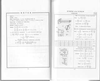 Table 1.5
Example, Torsion
civen. cantilever beam, L = 1.5m, for profile see Table 1 5c
h=70cm, h, =30cm, h, =60cm, h, =40cm, br =4'5cm, bz=2'5cm, br =5 5cm
Material: Steel, G=800kN/cm'? =8000 (MPa)
Torsion moment M, = 40 kN 'm
Required. Compute '[* and q"
h1n
Sofurion. !=i::=O.Ol . 10. cr =2.012,
br 4.)
lt=9=z+r 10, !-=4= 7.27 <10, c,=z.zr2
b2 2,5 br 5.5
1,, = c,$l = 2.91274.5a = 825.04 cma, I'. = c,6l = 2 212v 5'5a = 2024'12 cma
h hr 6ov? 5l
I, =",.', ="":" =312.5cma, lI,=t,, +t,,+I,.=3161.66cm4
t, =,
t' =tt9tjuu =574 85 cml'.h5.5
40x{100)
t.- = IY1L1II1= 6.958 kN/cm'? = 69580 kN/m'? = 69.58 MPa
.no _ 180. M,L _ 180 .40x(100)x1.5x(100) - 13.60
* n Gl, 3.14 800x3161.66
STRESS and STRAIN
roRStoN lr.s
o/.
b/.
r,,
ll-T-r
'* .'klo
[dJ"
lLnox
,-=.f g
Eot
I=rD
Bar of circular cross-section
Stress: , =M'.9=M,I ) q'-p-"n
, fido ^ rdlIo=-=.9.16'. So=-:" =0.2d'.
Angle of twisr: eo -
180". M L.
n Clo
Where G = Shear modulus of etasticity
Bar of rectangular cross-section
Str.rl t*^l{'. Angleolrwist: ,o-
1800.M'L.
s,ncl
rr h->ro:
,=T. r =i=T
tr !<to: I, -c .b'. S, -c,.b,.t)
ln point l: tr =T.u", inpoint 2: ,c2=c1.,t^,,.
t, /h -
a,
c2
cl
1.0 l.J 2.0 3.0 4.0 6.0 8.0 10.0 For
h/b>10
0. r40 0.294 0.457 0.790 123 L789 2.4s6 3.t23
0.208 0.346 0.493 0.80 1.150 1.789 2.4s6 3.123
1.000 0.859 o.795 0.75 0.'745 0.'743 0.742 0.742 0.740
c/. F_h-
r=ts-F--t-{
l"-tir*r
-l ; '+l- *l
l.aH;#-TTE]
'F-i-
fl"
". [J''
=
EFi rndt
Profile consisting of
re cta n g u I a r c ro s s - s e c t i o n s
i=n
Ceometricproperties: ,-I' . g =-l' . n=3
Assumed: .t0, lrrto b.;;
Dr b: b3
b,>b, , b, >b, (i.e. b, =b,""")
t,, -crbi . I =
h,bl
r,. =c,b1 .
I, =Ir, +I,, +I,,, S. =
I,
.
' b,'
Stress: t,,. =!!r linpoint t.1.
sr
Argle of twist: go -
180'
'
M'L.
rc GI,
 