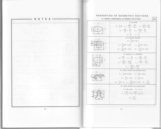 PROPERTIES OF GEOMETRIC SECTIONS
for TENSION, COMPRESSION, and BENDTNG STRUCTURES 2.5
I
|-7z'i-
'l lt{Tr-*l;.1
21. ELLIPSE
, lt , zab' Ab' ratb Aa2
A= -aD. I = _=_
46416'6416
- rabt Ab ^ ra'b Aa
).= _= _. 5 =' 32 8 " 32 8'
ba
''
4' r 4
I
|ffir..
11+#42-"
t*t
22. HOLLOW ELLIPS
t= |@a-u,a,),
r. = fr(uu'*u,ri), t, =
ff(u'a-uia,),
s.=
fi-("u'-u,ui), s"=
fr(u'r-uiu,)
I il.l,--:-Ta
-Fl-E[-"
t-*? j
23. Segment of a PARABOLA
^ 4ab 3a 4ab' ab'
;- = -.J f t) )
, I oa'b l2Aa'z , 4a'b 3Aa2
't75t75"71
, 32a3b 8Aa2
" 105 3s
v
-tr6ffi4"
l*i I
24. STEEL WAVES from parabotic arches
r= !tea+s.zt), b, = jtr*r.ut),
u, = ]{u-z.ot), r', =}{r'*,),
r',= j{n-t), r.=
ff(ur'i-u,r,l), r"=
o4
W
25. STEEL WAVES from circulararches
A=(irb+2h)t, hr = h-b,
. (zb' .,. rbh'zt.,lr. -I-Tu IrT-T-il! tr..
t 8 4 6')
^ 2r.
h+t
 