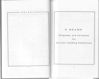 NOTES
3. BBAI{S
Diagrams and Formulas
f o r
Various Loading Conditions
 