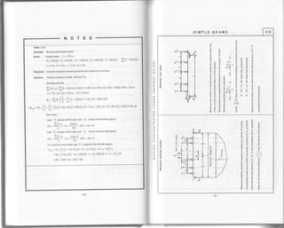 NOTES
Table 3.12
Example. Movingconcentratedloads
Given. SimPle beam, L = 30 m
q=40kN, Pz=80kN, Pr=120kN, P+=100kN, P,=80tN' Ip, =+zOttN
a=4m, b=3 m, c=3m, d=2m
Required. Compute maximum bending moment and maximum end shear
Solution. Centerof gravityof loads (off load Pr):
Bending moment
I(p, .*,)lIq = (80x++t20xz +100x10+80x14)/ 420=32801420=7 '8 m
e=z.s-(3+4)=0.8 m, el2 = 0 4 m
R. =tp xr!-9lrl = +zo(rs-0.+)/30 = 204.4 kN
^ u, ) ))
M-* = Ro [l - :l-tt, t". b) +P,r]= zsa.47 (ls - 0.4) -[40x(4 + 3) +80x3] = 2464 2 kN m
z z) -
End shear
Load P1 passes offthe span and P2 moves overthe left support
nu. =
Il u
-r, =42014 -40=*roroL30
Load P, passesoffthespanand P3 movesovertheleftsupport
n., =
It o-o-
=42otl -80=-r8.,.,
30
For maximum end shear load P2 is placed over the left support
v^ = e, +[r, (r,-b)+r, (L-b-c)+P5 (L-b-c-d)]/ L
= 80+[120x (30 -3) + 100(30-3 - 3) +80(30-3 - 3 - 2)] /30
=80+7240130=326.7 kN
-64-
SIMPLE BEAMS
o
U
J
t
I&.
ul
,U
I
v,
J
u
F
E
x
UJ
u
t
o
(.)
(9
I
o
I
3.12
E.Ea?EsIl:=:;sE:68.fi; f i'riu - I oi E H H e
e H t ;1. 5 P F e
Ite ^l-qEgE:;; il
=
3 I t65 X r E: t E
E6; -< E F !
E;Eeiisg!3E I * *: f E e g
; ; E n -l i * ; H *o * F 9:l o n 
; r T Ei,I, ; Z Z H F
!EHF+#==$ E
EeE F A i E 3
;aE3
^]e5leg 'o
=
E
xE B -e e * 3
Eb
=
E E i .e
", -g
9iu-;
'<:X=
c{F s
:^Xg
;to.;:.:odo
6:^ h
3 93 E
>gE6 do
FF 6 E.
on6c
6;
.!-.=-
q P ^-
olo.
=a.Ex
:3!6
FgEEP5E E
ie; s
EE: E
xxE!
Fft!o
F-.L
i p€ 3
S EE 3
o
o
=
o
E
o
o
E
o
=
_1
ll"rT-j
f
)
E
0
.9
c
E
o
_
--t

f(
,l-
,f
lno
l-r
/
{' Eo
-9
q
t_
65
 