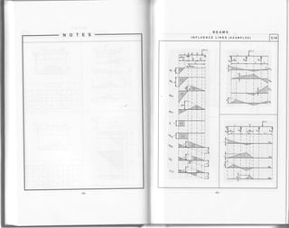 NOTES
BEAMS
INFLUENCE LINES (EXAMPLES) 3.14
 