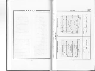 BEAMS 3.15
>
o
o
o
E
o
o
o
o
++
^l ^^
TI
I tt
il-
A^.. r ll
r{}
F:b.ts69
E
o
o
o
o
E
o
G
.A
q
^O
<:
<rE,v.!
'ib"ll s
gF*
.. ! H B
-E(nE
E9o.=
gE ILo{
NOTES
o
uJ
z
l
lu
o
z
uJ
J
lt
z
(9
=o
)
v,
lu
I
o
oazu
<J
-E_=-<ux
Iu
o-
I
o
z
o
I
U
o
E
o
I
9
F
F
0.
t
u
 