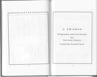 NOTES
4. FFIAI{ES
Diagrams and Formulas
for
Various Static
Loading Gonditions
 