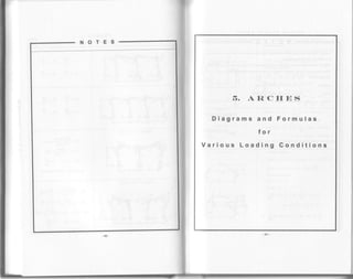 NOTES
5. AFICfIES
Diagrams and Formulas
f o r
Various Loading Gonditions
 