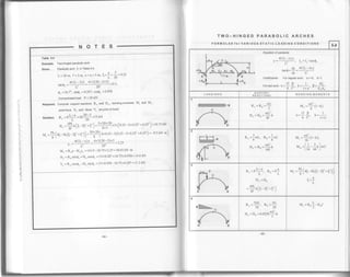 TWO_HINGED PARABOLIC ARCHES
sEToN
ll
ll
:ii
It
riii
ill
iiir
il
iil
iii
!ii
Table 5.4
Example. Two-hingedparabolicarch
civen. Parabolic arch 3 in Table 5.4
q 5
L=20m. l=3m. x=a=5m. E=i=--=O.ZS
4f(L-2x) 4x3(20-2v5)
-^,tano=-I_=--.tr-_".'
Q- =16.70, sinQ" =0287, cos0. =0958
Concentrated load P = 20 kN
Required. compute suppon reacrions Ro and H^, bending moments M" and M" '
axialforce N- and shear V" (atpointofload)
solution. n^ -PL,
u
=zo2?-
5=tsttl
20
. -
5P!u [r - rr, *E.l = :]4j l9
x r^fo.zs - z-o.zs) +0.25"] = 10.7s kN
f,A=-KL9-zr, >.1 g>l L
v =
PL
lae - :r (a
- ra, * q* 11 =
20I 20
f +ro.zs -:(o.zs - 2x0.251 + 0.2sa) =-e.s kN m]
8 L: -". - ' lt 8 L
4f (L-x)x _4x3(20- 5)xs
- r,_t=---F--'
M, =Roa-Hny. =l5x5-10.75x2 25 = 50 81 kN m
N. = Ra sin 0" + HA cosq- = 15x0 287 + l0'75x0 958 = 14 6 kN
 =Re cosO. -Hosin0* =15x0'958-l0'75x0 287=I 1 3 kN
FORMULAS for VARIOUS STATIC LOADING CONDITIONS
5.4
Equation of parabola:
4ffL-x)x
l, = | ,coso*
' 't:
-.-- dy 4f(L-2x)
t-q=d* = L'
Coefficients: Forregulararch: t=0, k:l
t5 B | ^ Er_
Fortledarch: D=- ._. K=-. D= '
8 f'. l+1). E,A,
LOADINGS SUPPORT
REACTIONS BENDING MOI4ENTS
NMIIITIIIITITITTIIITIIIITIT! W n^=R"=*
Ho =Hu =
tt1
rr.r.=$tr-t)
15
8
B1k =-
f2' ^- l+r)
3l
R.=:wI_. R-= wL
^8"8
H- =H^=-K
l6f
M. ==(r-k).lo
tt 1 
M- =l--:k lwl"'" 16 64 i
I
-q
R. =P" -" R-=P:.L"L
Ho =H"
5PL. r. ^". ".r
gf L' ' ')
rra- = IL[+e -sr. (E
- 2E' + E" ).1
' 8 L - ' ' t)
.L
4
RA
5wL - wL
24"24
= H. = 0.0228 "'" k
"f
HA
M" =Rof -Hof
 