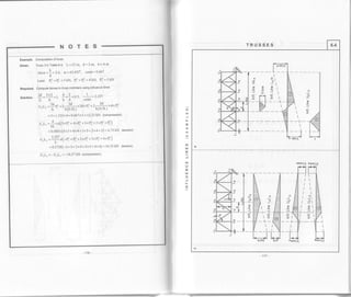 6.4
osoc/l DSOJ/1,
J
o
=:-
117 -
TRUSSES
G
u
E
x
3
o
t!
=ITJ
o
z
ltl
J
I
=
Example. ComPutation of truss
civen. Truss3inTable6.4, L=IZm, d=2m, h=4m
h
tanoc=a=2.0, a=63.4350, costx =0.447
Load: Prb =Pob =3kN, Prt =Prt =4kN, Poo =5 kN
Required. Compute forces in truss membere using influence lines
2dZx2dtt
sorution.
^=T=t
;=;=ot, ==L"'
u
^u, =
2=9-
ei * z
-!^^ zd x P,o + 2
-Jq- x d x P,o
h ' h(0.5L) h(u.)L)
= 5 + 1.333x4+ 0.667 x3 =12'33 kN (compression)
t-,t-' = axa (Sx er" +4x Pf +3x Pob + ZxP'o + P"o
)
= 0.083x(5x3 + 4 x4 +3x5 + 2x4 + 3) = 4 73 kN (tension)
' + P"b + 2xPr" + 3x ei ++xfrb )U,Lr =:::1'd(-Pj
= 03728(-3 + 3 + 2x 4 + 3 x 5 + 4x 4) = 14'53 kN (tension)
UoLr =-gr;, =-14'57 kN (compression)
 