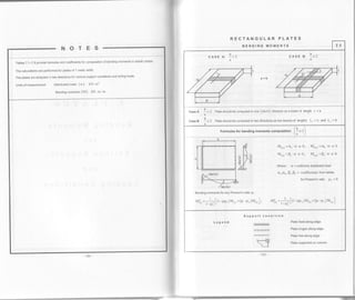 SEToN
Tables 7. j-7.9 provide formulas and coefficients for computation of bending moments in elastic plates'
The calculations are performed for plates of 1 meter width
The plates are analyzed in two directions for various support conditions and acting loads'
Units of measurement: Distributed loads (u ): kN / m)
Bending moments (M): kN m/m
-120-
RECTANGULAR PLATES
BENDING MOMENTS 7.1
CASE A: CASE B:
a<b
caseA 9>2 Plateshouldbecomputedinone (short) directionasabeamof length L=a
a
CaseB !<2 ptatesnoutObecomputedintwodirectionsastwobeamsof lengths L,=a 5d lr=l
a
h
a
h
:>2
a
(h 
Formulas for bending moments computation ,
: < 2 i
a )
Bending moments for any Poisson's ratio p:
v'" --fftr-ulr )M,", r1p -u, )M,,,].
'"i l-r_. tsT
Mo(a) =(ra w a b, Mo,o, =cro w a b
M.,", =p..w.a.b, M,,0, = po.w.a.b
Where: w =uniformly distributed load
G",do,0",Fo = coefficients from tables
for Poisson's ratio Pr = 0
Mi,) =+[(l-up, )M,0, +(p-pr, )M
",]'FT
Support condition
L e g e n d: :|rsssss
Plate fixed along edge.
Plate hinged along edge
t-------
Plate free along edge'
$f Plate supported on column
J
- 121
 