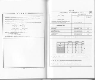 sorLs
NOTES
For purposes of structural design, engineering properties of soils are determined through laboratory
experimentsandfieldresearch,conductedforspecificconditionslfthesemethodsarounavailablo'
use of data provided in the norms may be accoptable'
ThemodulusofdeformationandPoisson'sfatioofsoilcanbedeterminedusingthefollowingformulas:
(l+2k^)(1+e) (l-ko)(l+e)
u'=_-_E-' .,=_-_5l
Where: ko = coefficient of lateral earth pressure (Table 1 0 1 )
e=voidEtio(Table 82)
D. = relative density ( Table 8.2 )
Soil properties found in Tables 8 2-€ 7 are provided only as guidelines'
ENGINEERING PROPERTIES OF SOILS 8.1
SOIL TYPE
SOIL PARTICLES
stzE WEIGHT IN
ORY SOIL
Cohosive soils
lgneous and sedimentary stone compact soils;
compact, sticky and plastic clay soils. Less than 0.005 mm
Coh6sionless solls
Crashed stone Coarser than 10 mm > 50 o/o
Gravel sand Coarser than 2 mm >50%
Coarse-grained sand Coarser than 0.5 mm >50%
Medium-grained sand Coarser than 0.25 mm > 50 o/o
Fine-grained sand Coarser than 0.1 mm > 75 o/o
Dustlike sand Coarsgr than 0.1 mm < 75 o/o
COMPONENTS OF SOIL
Volume Weight Moss
Nr Vo Wo.0 Mo.0
ryqFF} Vw Ww Mw
Ms
.////8i
%
Vs Ws
w M
V. V", V", V, *d V" = total volumeandvolumeof air,water,solidmatterandvoids,respectively
W, W* and W" = total weight and weight of water and solid matter, respectively.
M. M* and M, = total mass and mass ot water and solid matter, respectively
 