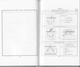 SOILS
NOTES STRESS DISTRIBUTION IN SOIL 8.3
Method based on elsstic theory
Concentrated load
Boussinesq equation:
3P
d =--
^ T rr il'
Zrcz'll+ft/zl'IL'
Where Oz = vertical stress at depth z
P = concentrated load
Uniformly distributed load
2w
O-=-
'"lt*1*t"1'l' o, =f (e, -e, *rin0, cos0, -sin0, cos0, )
Approximate method
P
,
-
--:---------:-i- ,' (B+ 22 tan O)(L +22tffi9)'
Where O, =approximate vertical stress at depth z
P =total load
B =width of footing
L=lengthoffooting, B< L
z = depth
0 = angle of intemal friction
 